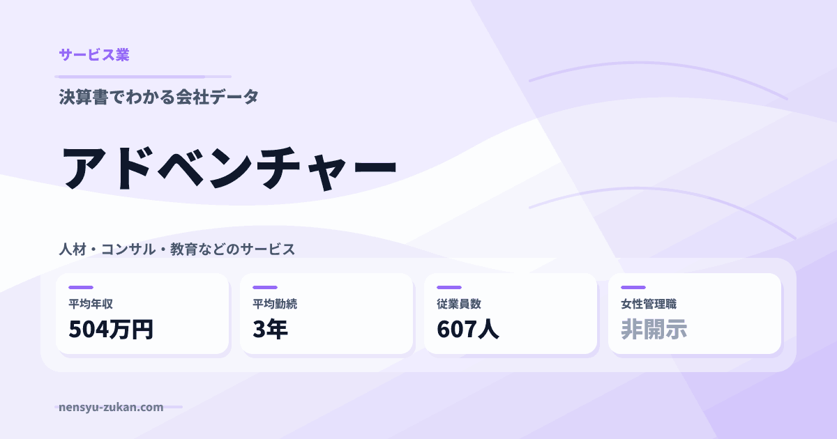 アドベンチャーの年収・働き方データ