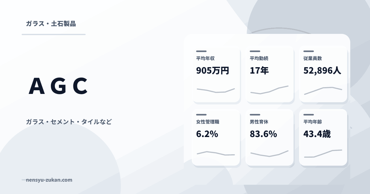 ＡＧＣの年収・働き方データ