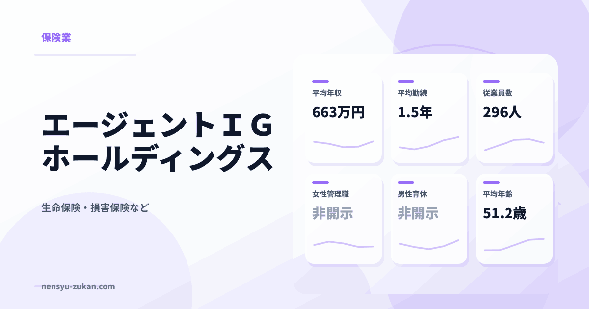 エージェントＩＧホールディングスの年収・働き方データ