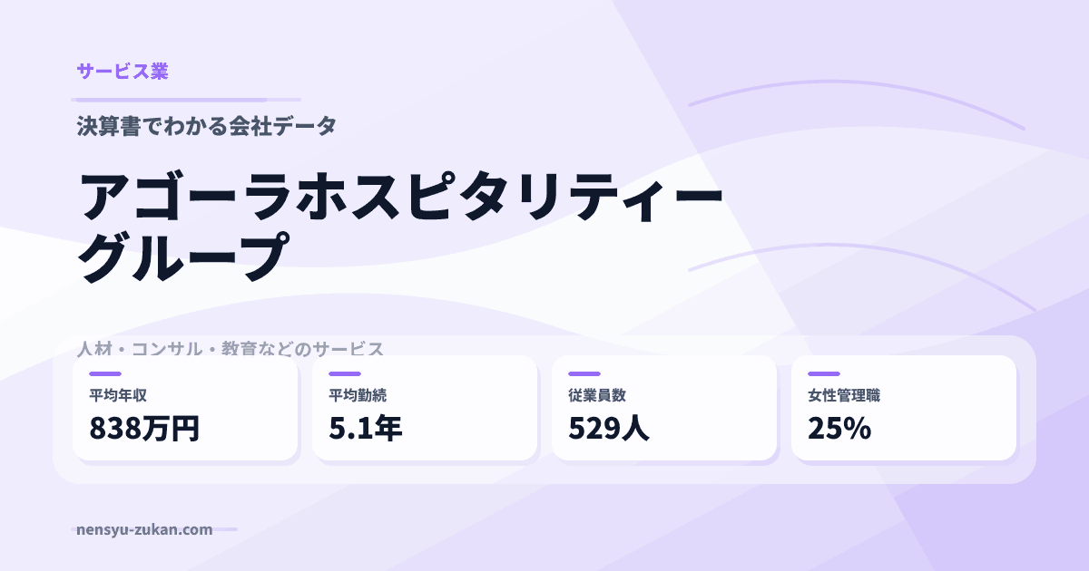 アゴーラホスピタリティーグループの年収・働き方データ