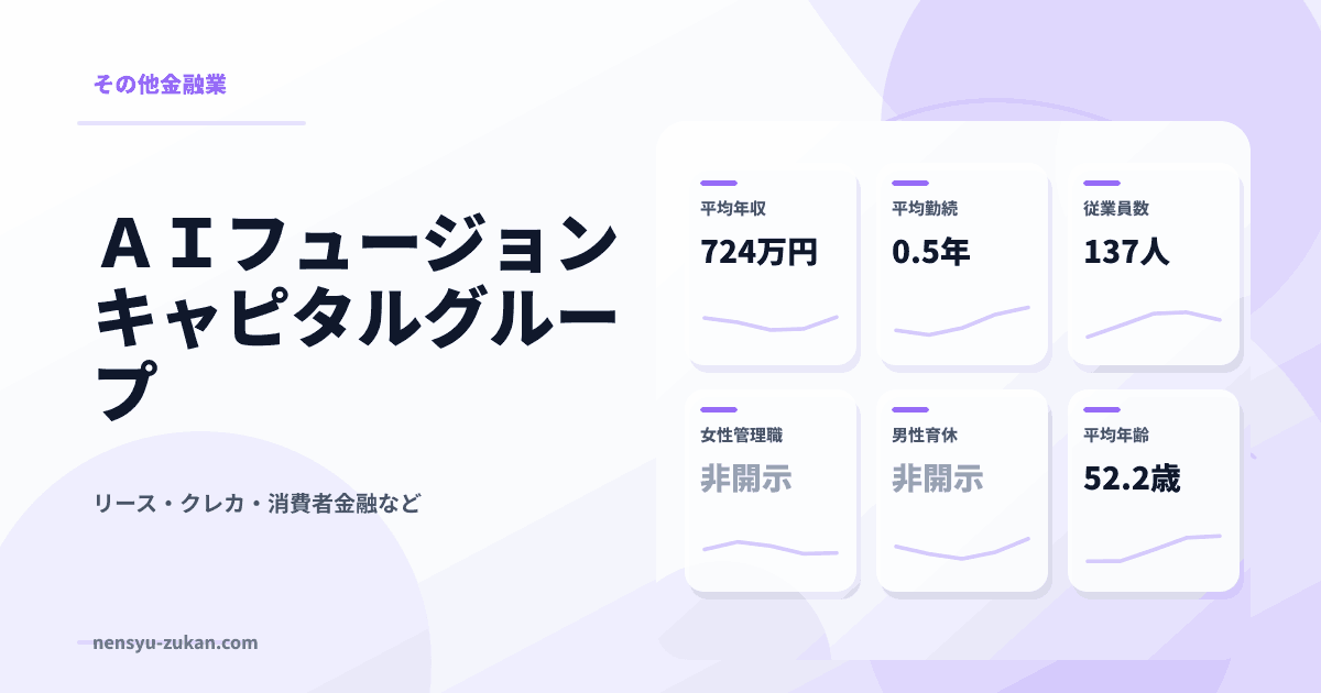 ＡＩフュージョンキャピタルグループの年収・働き方データ