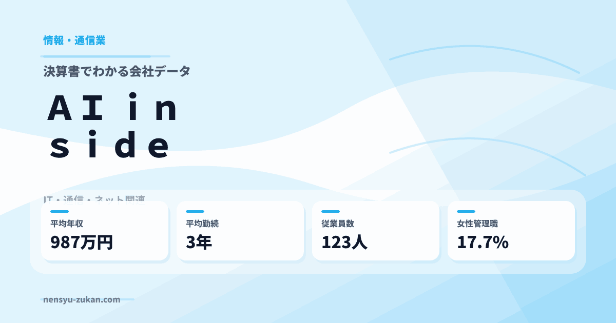 ＡＩ　ｉｎｓｉｄｅの年収・働き方データ