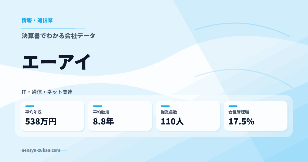 エーアイの年収・働き方データ