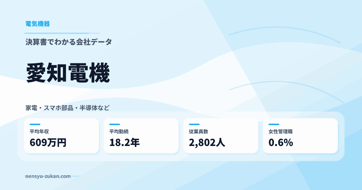 愛知電機の年収・働き方データ