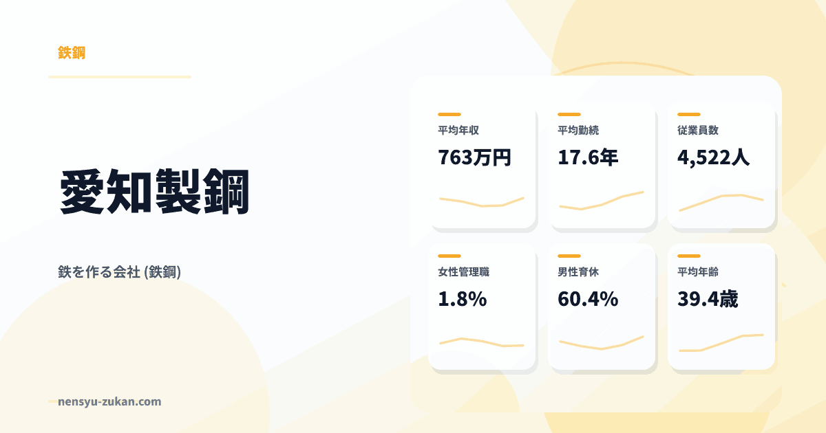愛知製鋼の年収・働き方データ