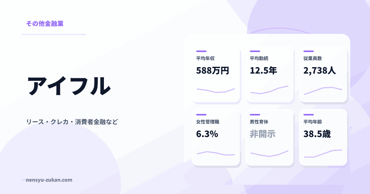 アイフルの年収・働き方データ
