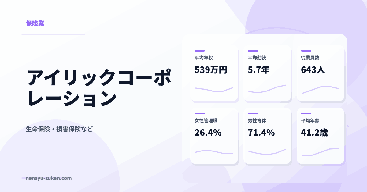 アイリックコーポレーションの年収・働き方データ