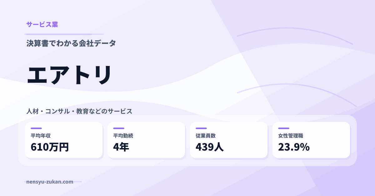 エアトリの年収・働き方データ
