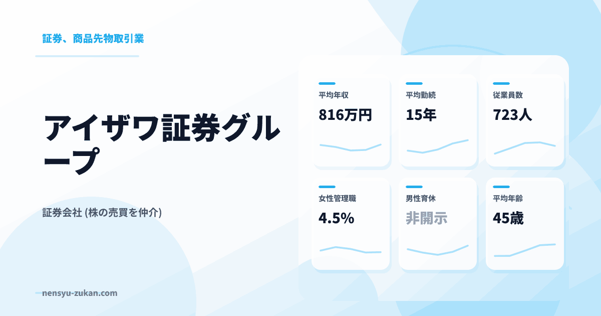 アイザワ証券グループの年収・働き方データ