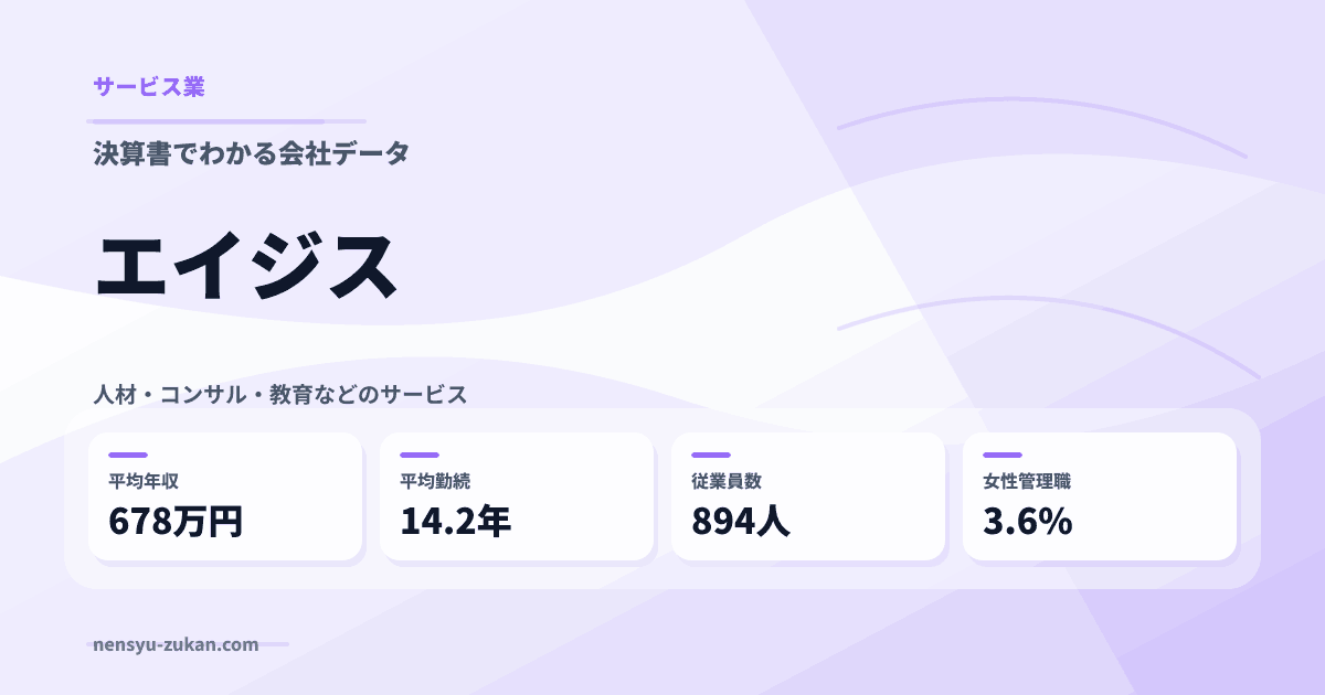 エイジスの年収・働き方データ