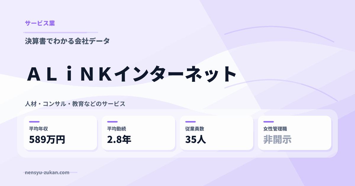 ＡＬｉＮＫインターネットの年収・働き方データ