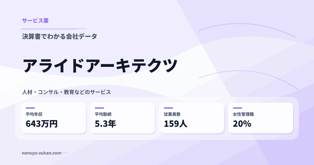 アライドアーキテクツの年収・働き方データ
