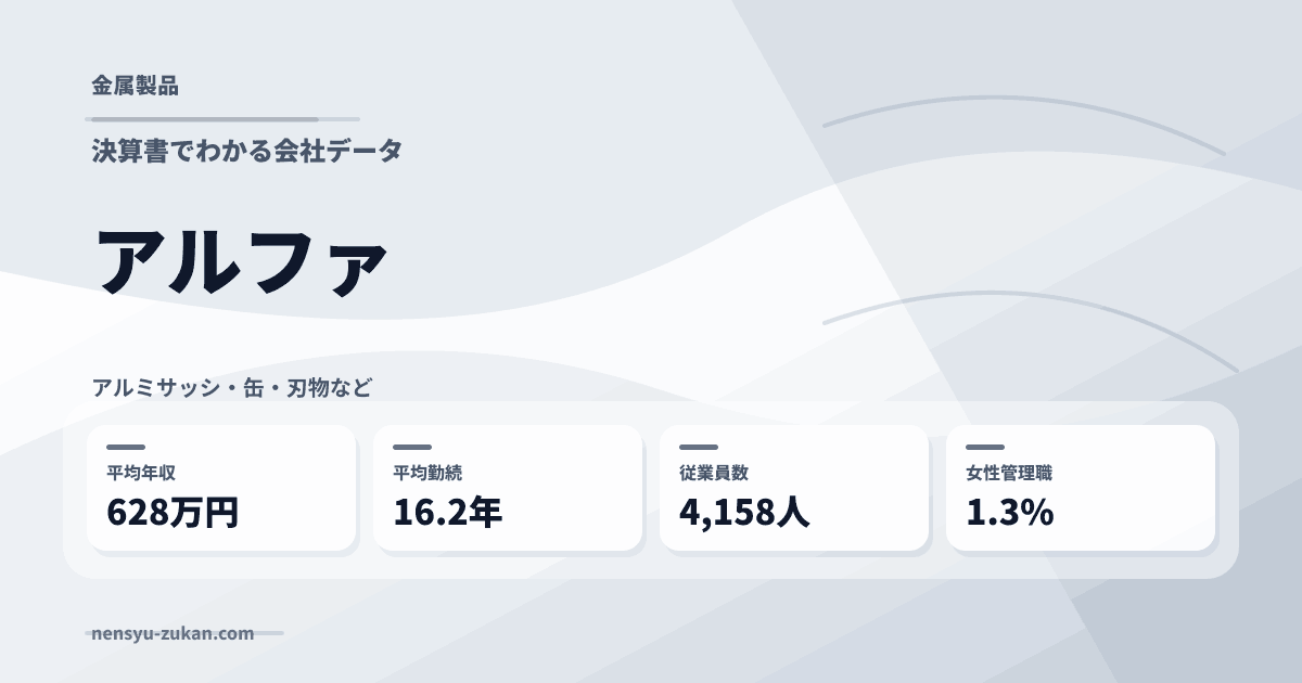 アルファの年収・働き方データ