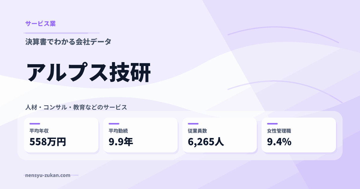アルプス技研の年収・働き方データ