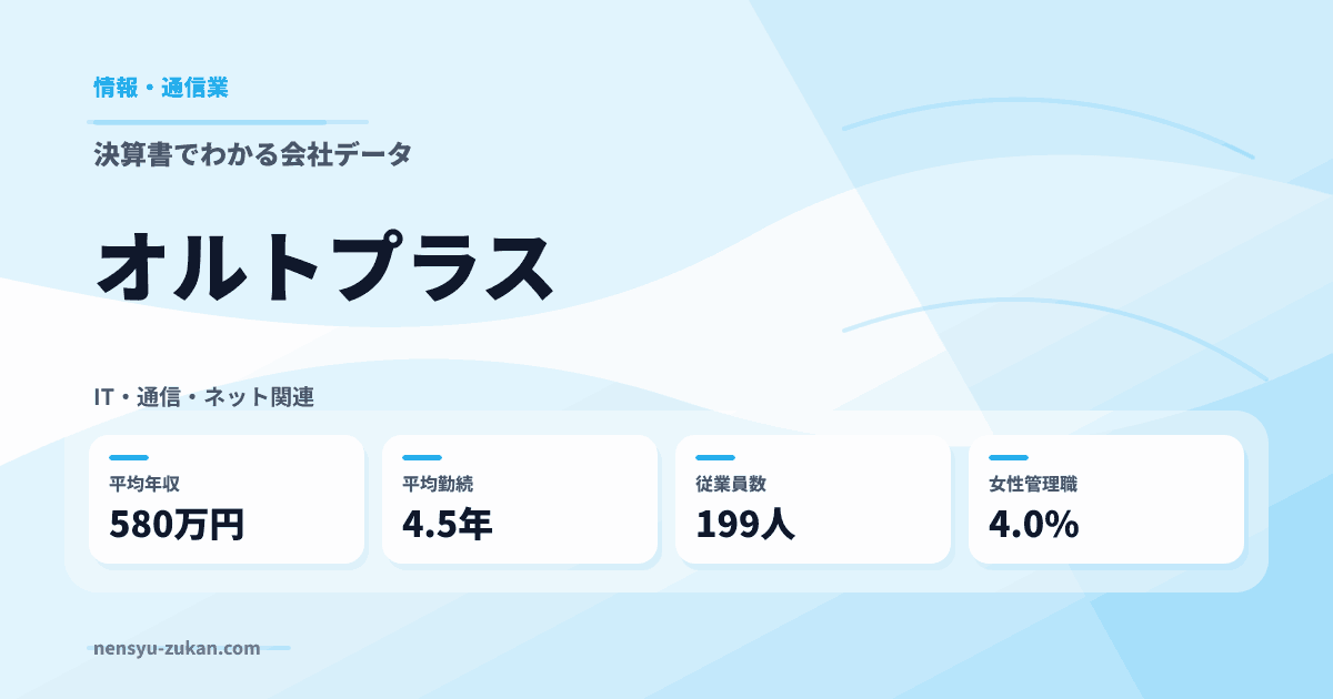 オルトプラスの年収・働き方データ