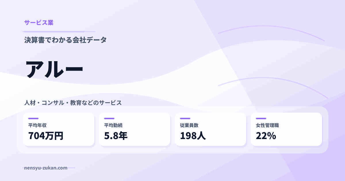 アルーの年収・働き方データ