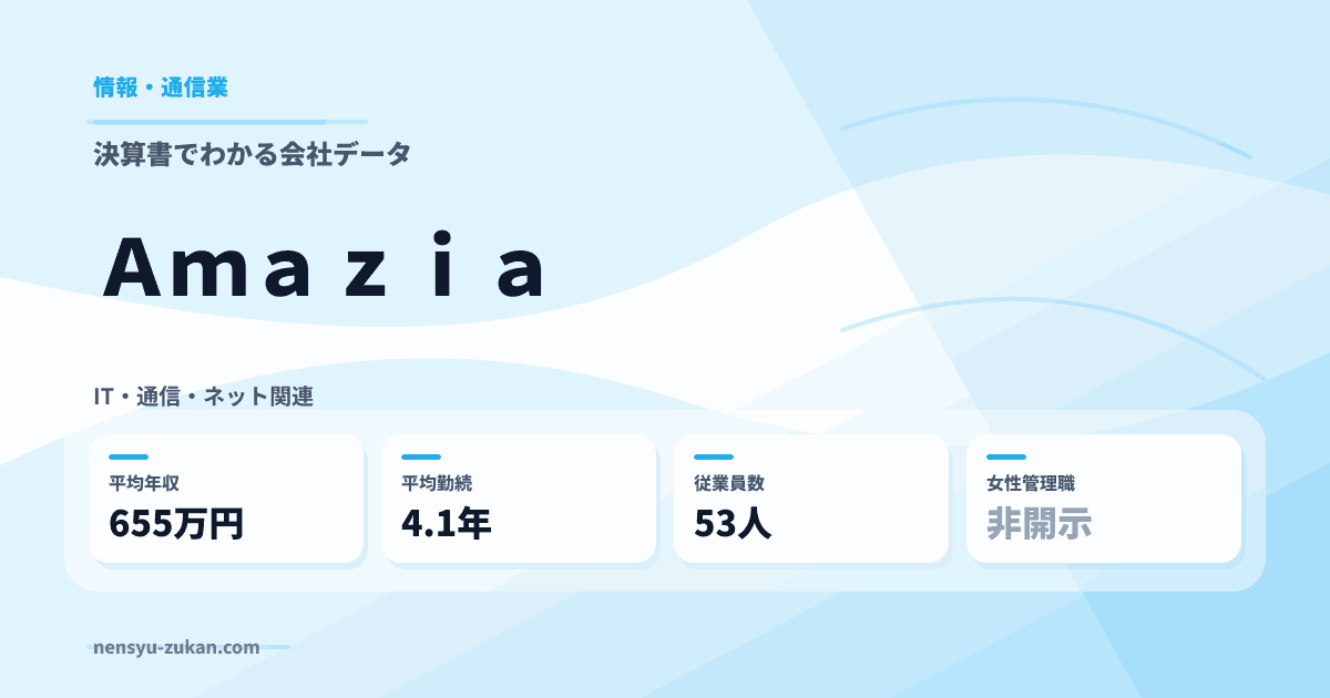Ａｍａｚｉａの年収・働き方データ