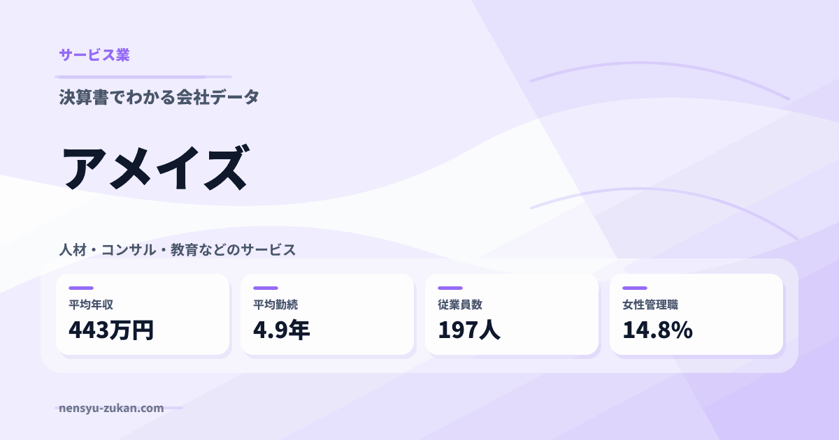 アメイズの年収・働き方データ