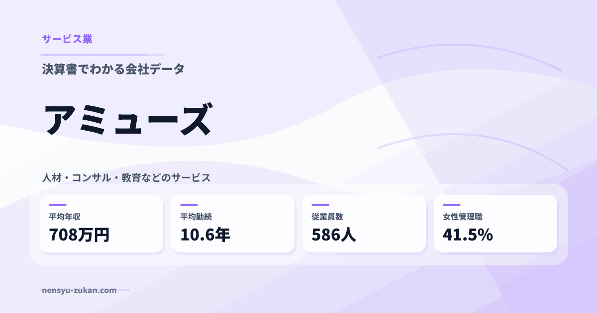 アミューズの年収・働き方データ