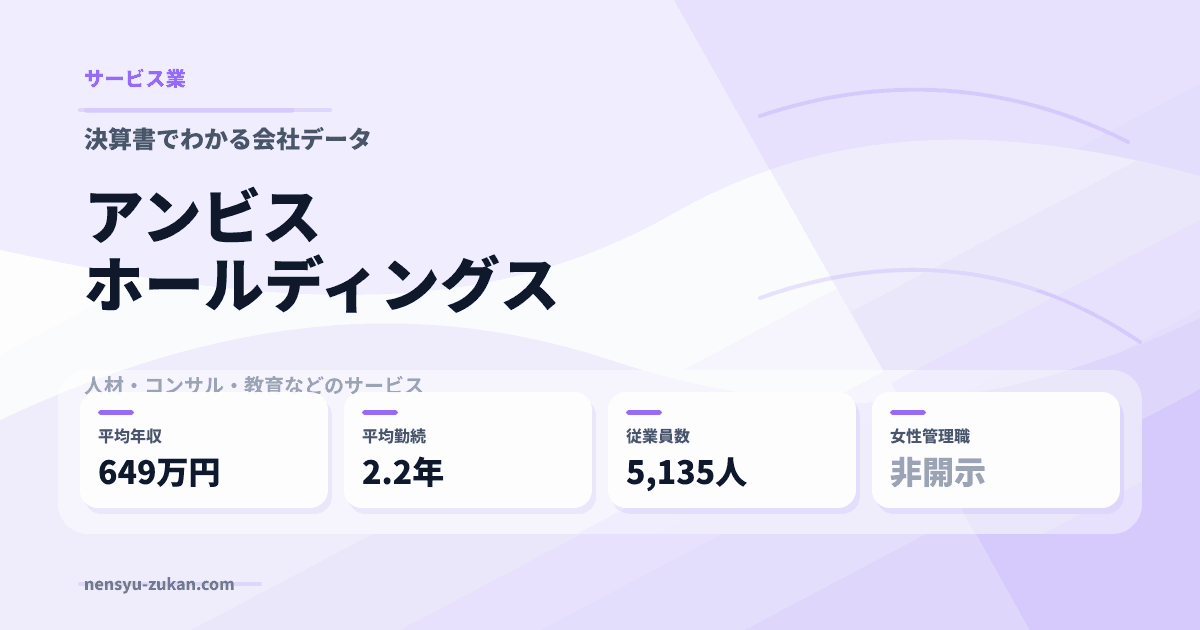 アンビスホールディングスの年収・働き方データ