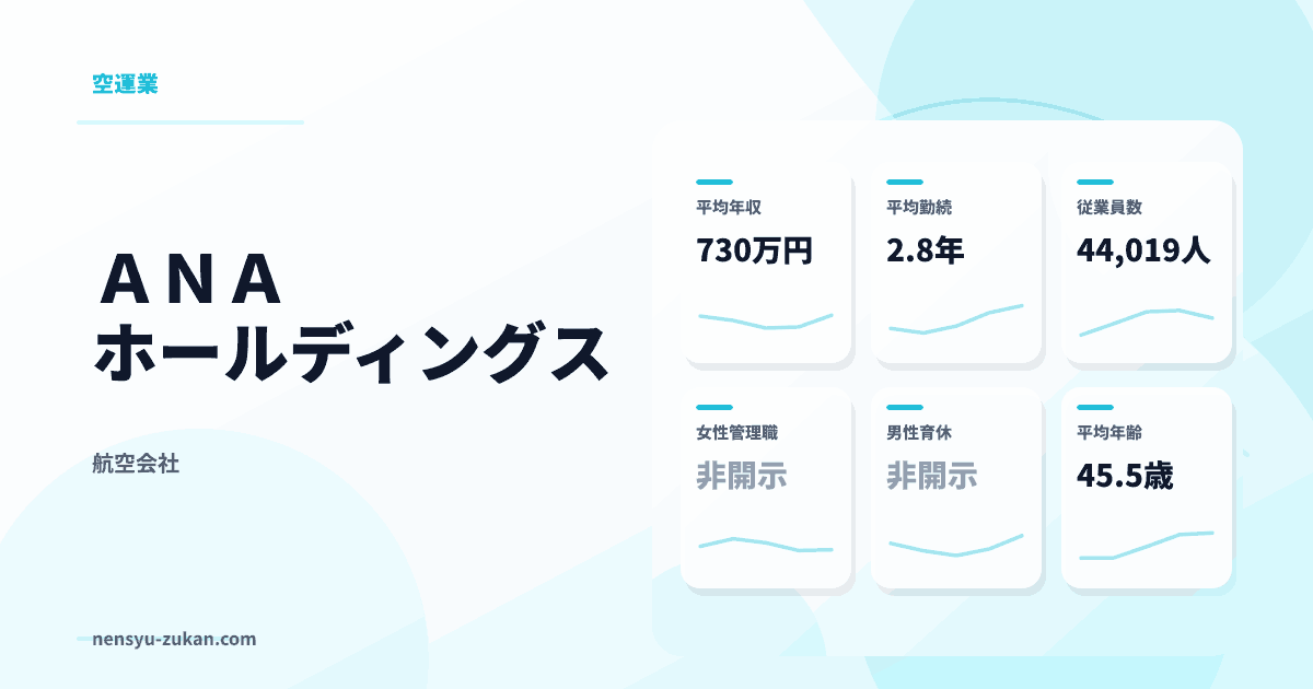 ＡＮＡホールディングスの年収・働き方データ
