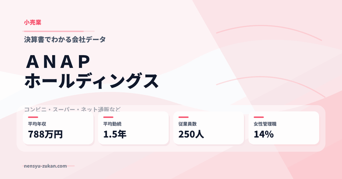 ＡＮＡＰホールディングスの年収・働き方データ