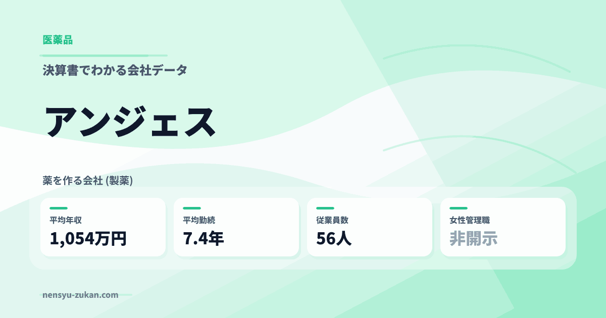 アンジェスの年収・働き方データ