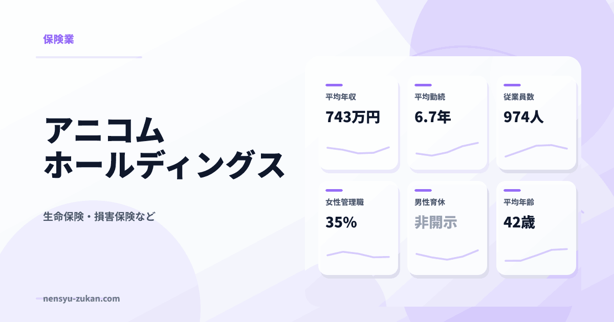 アニコム　ホールディングスの年収・働き方データ