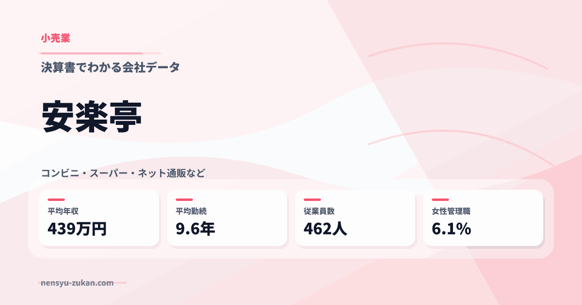 安楽亭の年収・働き方データ