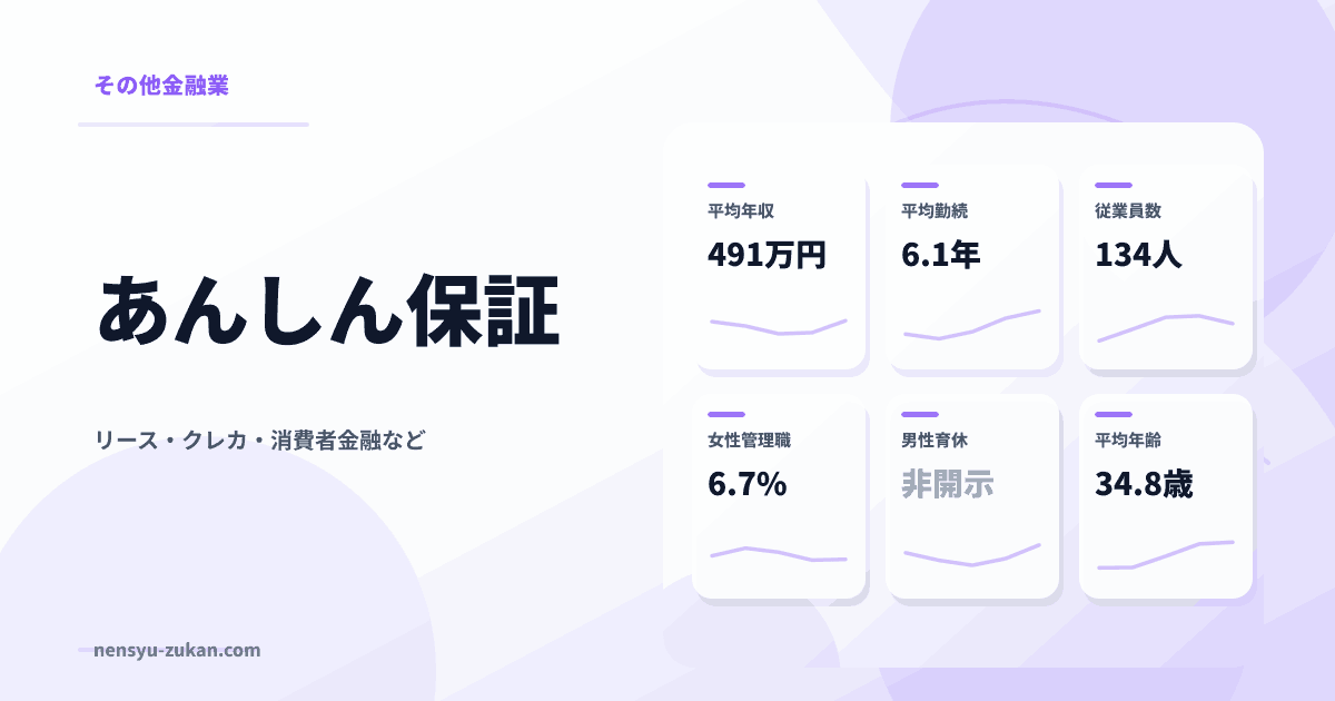 あんしん保証の年収・働き方データ