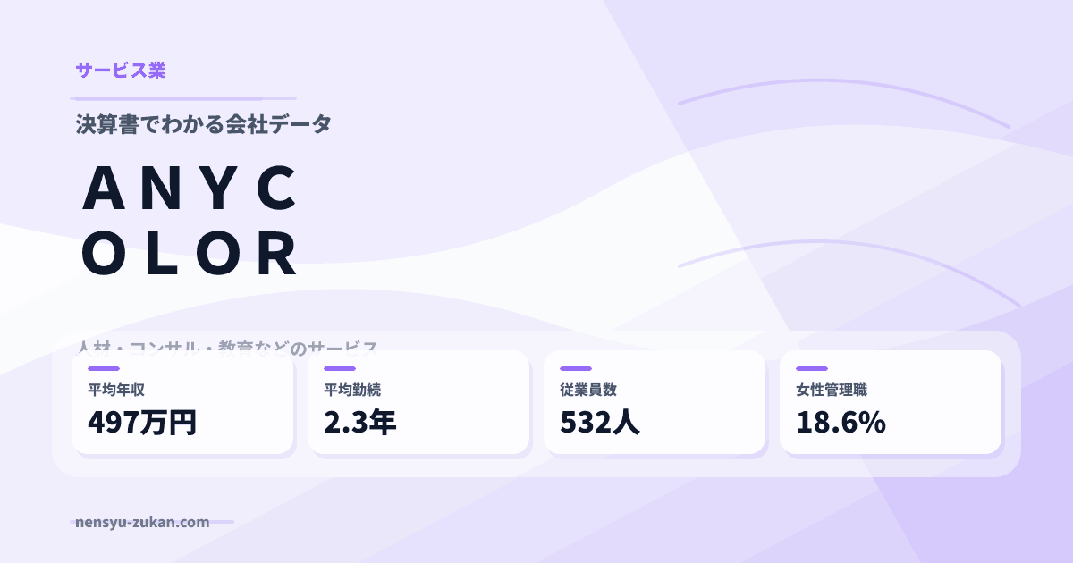 ＡＮＹＣＯＬＯＲの年収・働き方データ