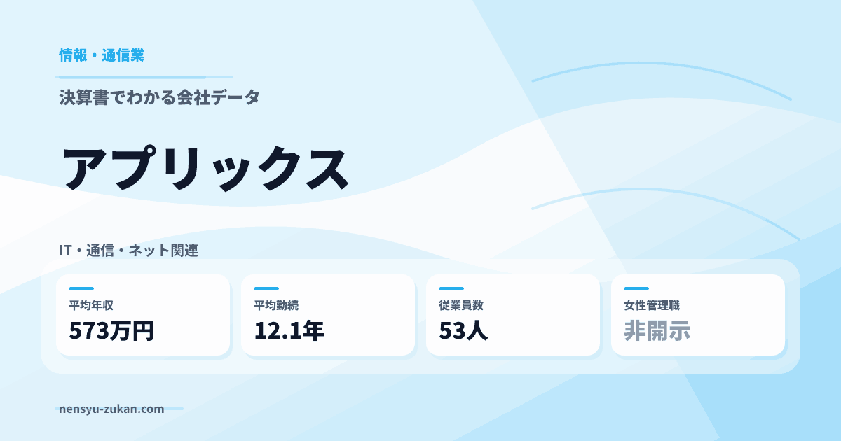 アプリックスの年収・働き方データ