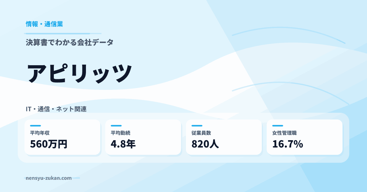 アピリッツの年収・働き方データ