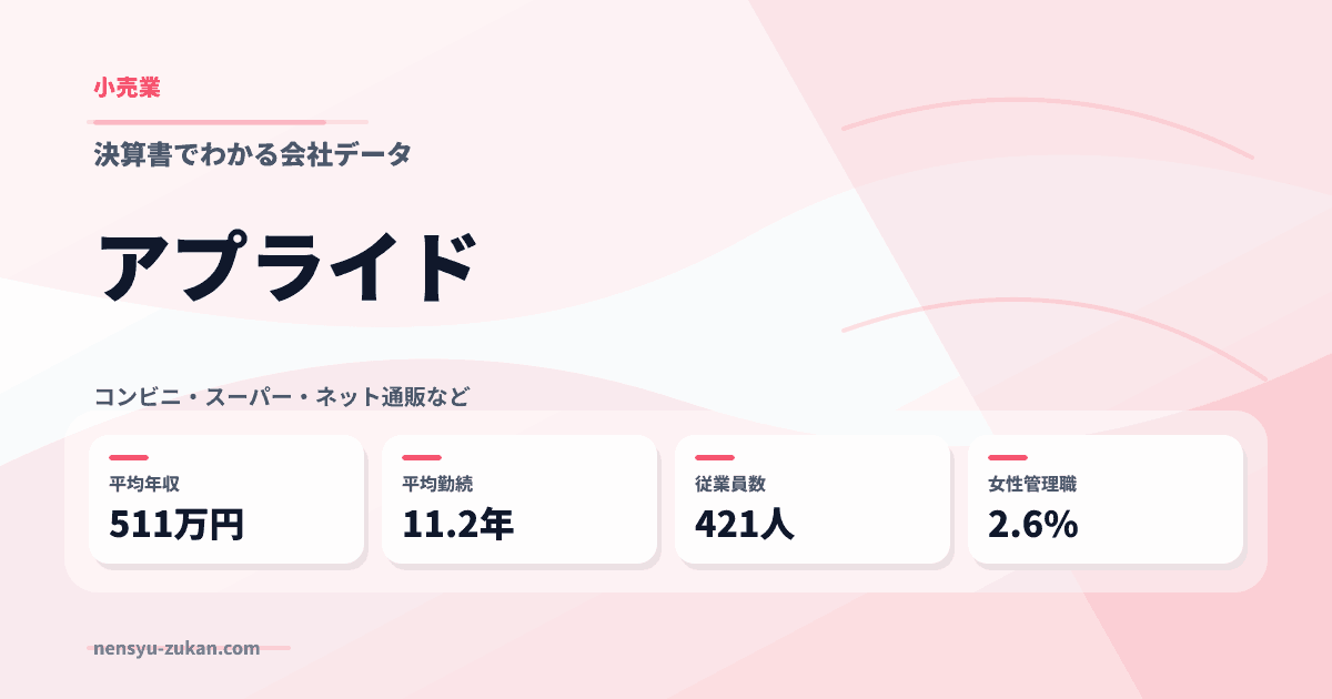 アプライドの年収・働き方データ