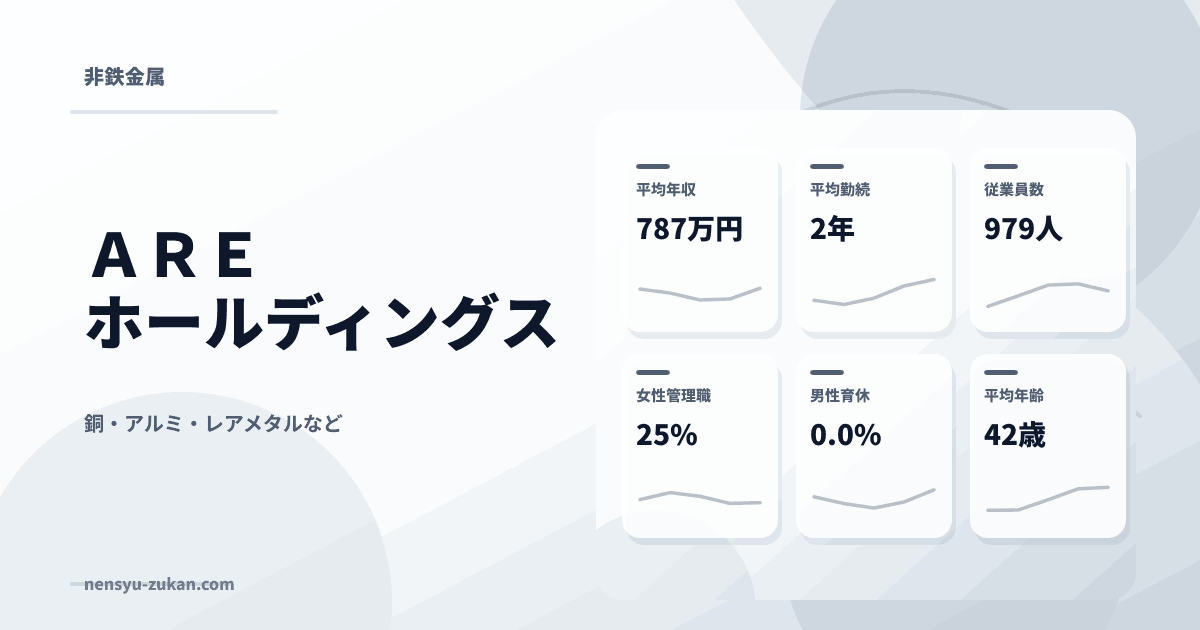 ＡＲＥホールディングスの年収・働き方データ