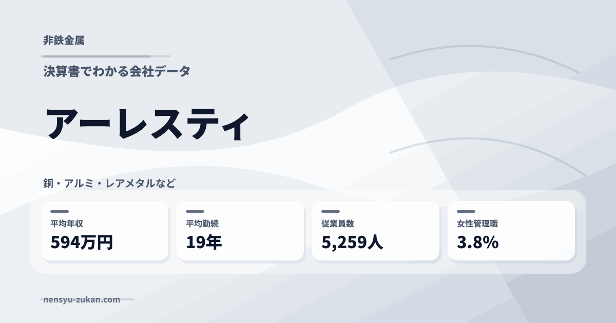 アーレスティの年収・働き方データ