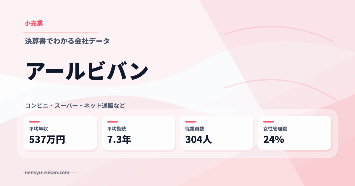 アールビバンの年収・働き方データ