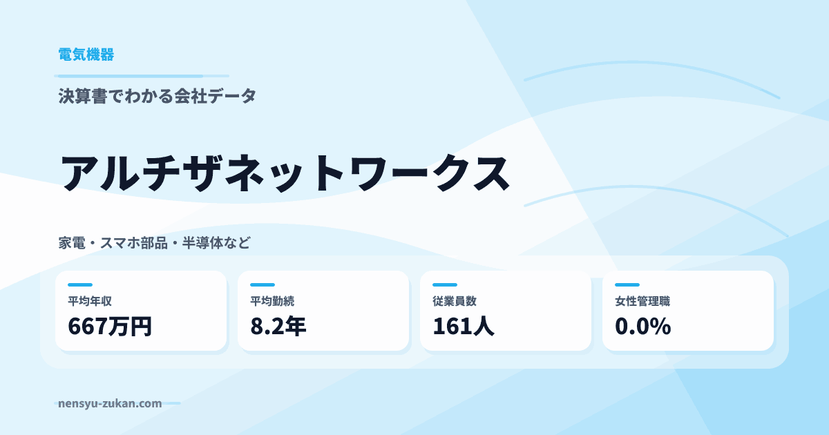 アルチザネットワークスの年収・働き方データ