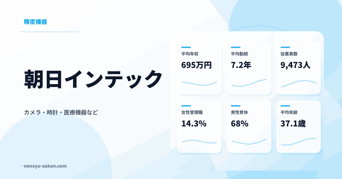 朝日インテックの年収・働き方データ