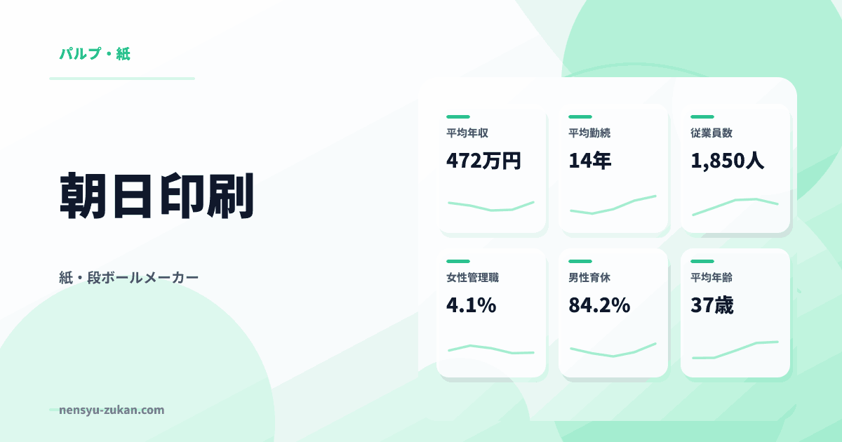朝日印刷の年収・働き方データ