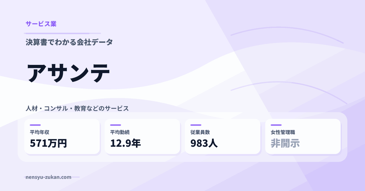 アサンテの年収・働き方データ