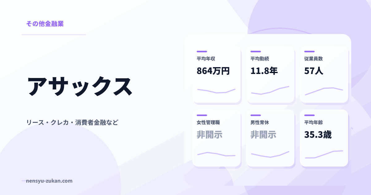 アサックスの年収・働き方データ