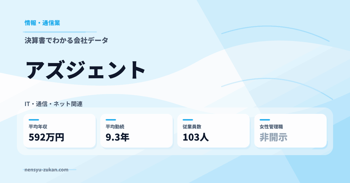アズジェントの年収・働き方データ