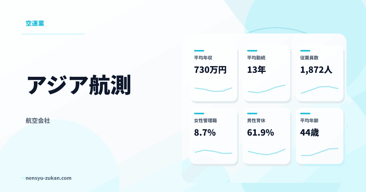 アジア航測の年収・働き方データ