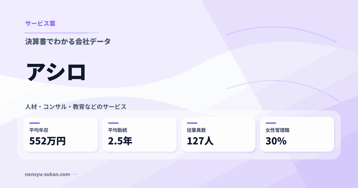 アシロの年収・働き方データ