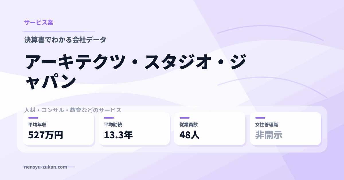 アーキテクツ・スタジオ・ジャパンの年収・働き方データ