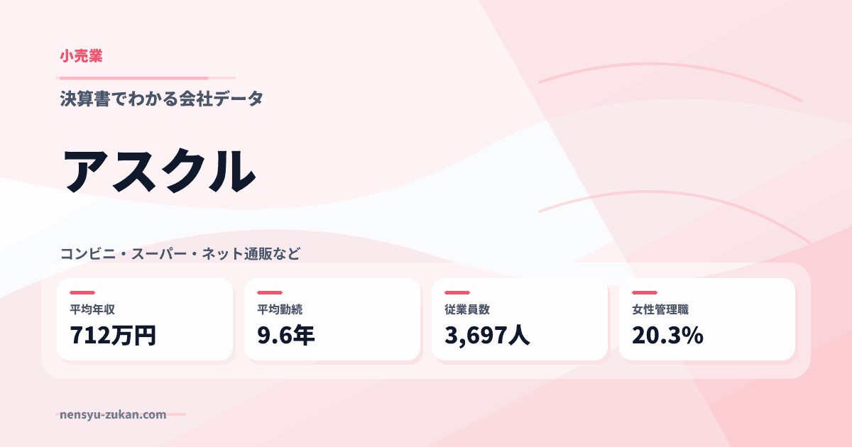 アスクルの年収・働き方データ