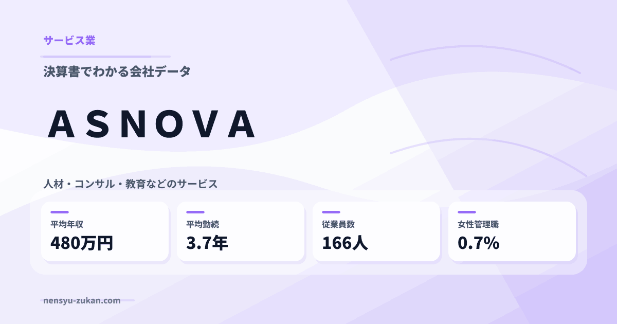 ＡＳＮＯＶＡの年収・働き方データ