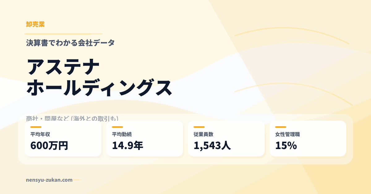 アステナホールディングスの年収・働き方データ
