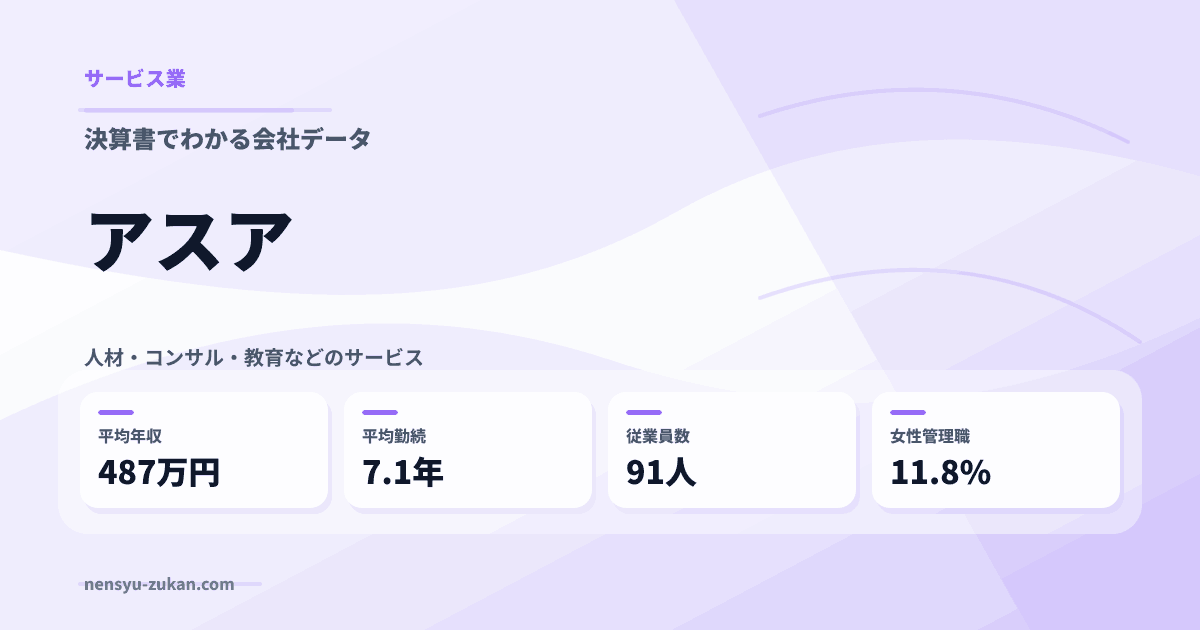 アスアの年収・働き方データ